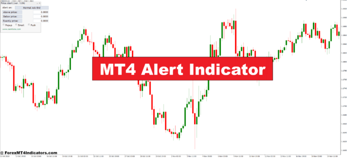 MT4 Alert Indicator