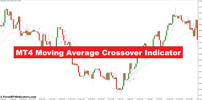 MT4 Moving Average Crossover Indicator