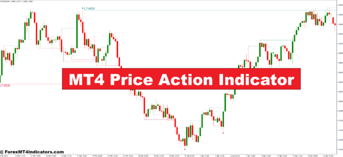 MT4 Price Action Indicator MT4 Price Action Indicator