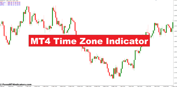 MT4 Time Zone Indicator