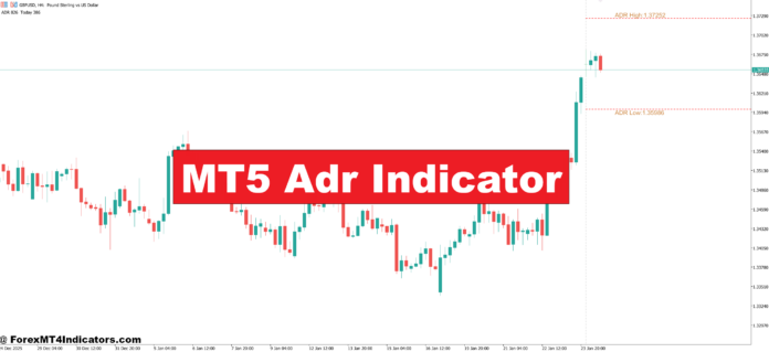 MT5 Adr Indicator