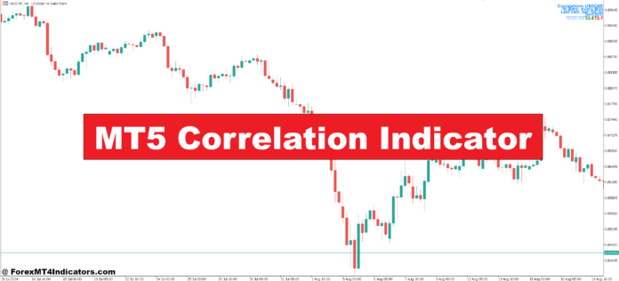 MT5 Correlation Indicator