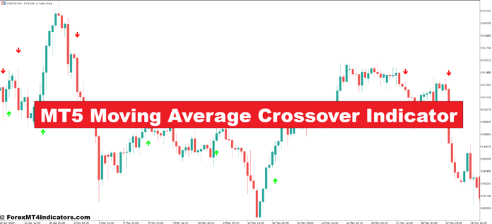 MT5 Moving Average Crossover Indicator MT5 Moving Average Crossover Indicator