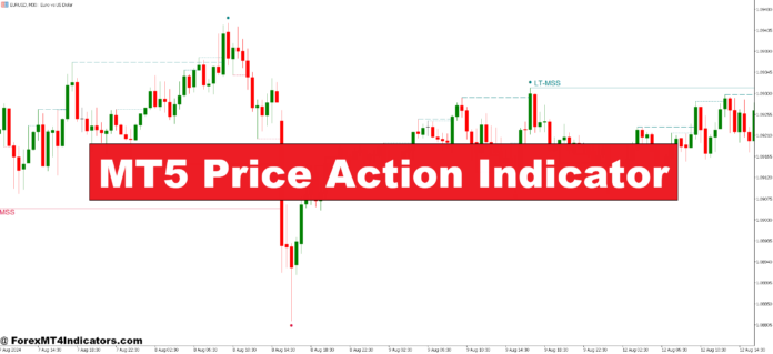 MT5 Price Action Indicator