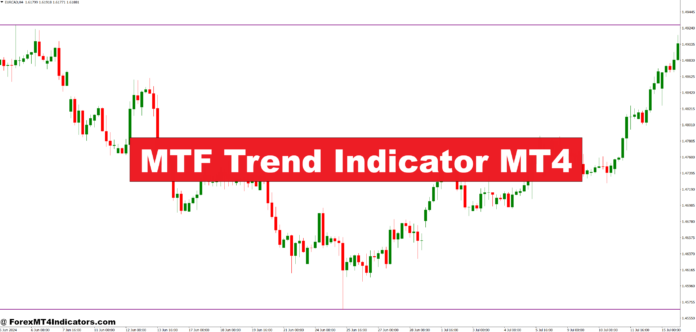 MTF Trend Indicator MT4