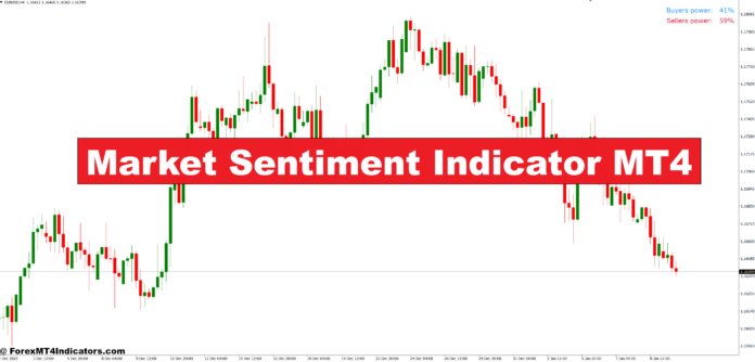 Market Sentiment Indicator MT4