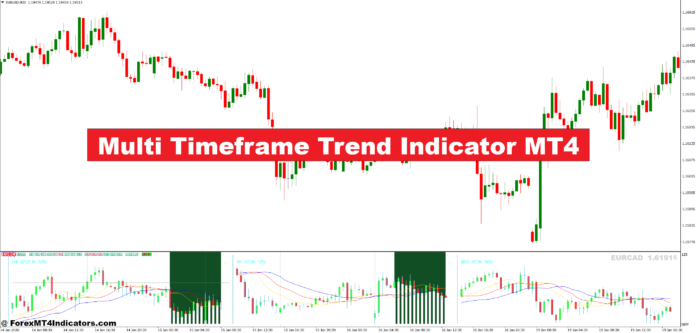 Multi Timeframe Trend Indicator MT4