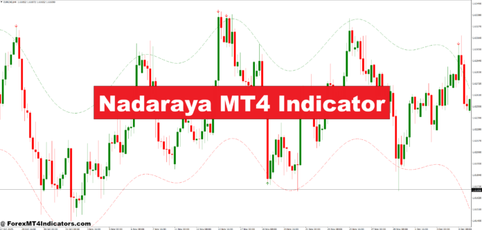 Nadaraya MT4 Indicator