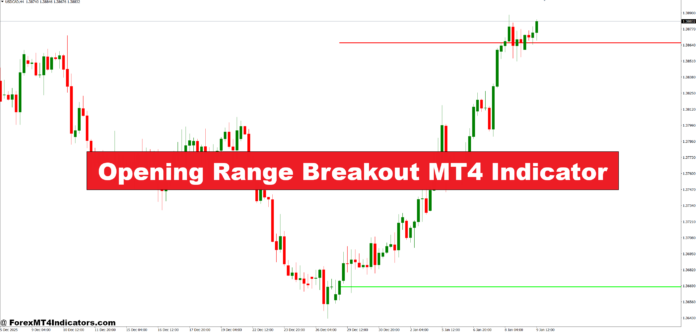 Opening Range Breakout MT4 Indicator