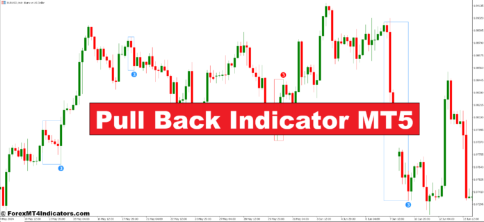 Pull Back Indicator MT5