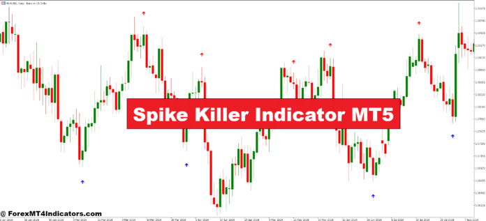 Spike Killer Indicator MT5 Spike Killer Indicator MT5