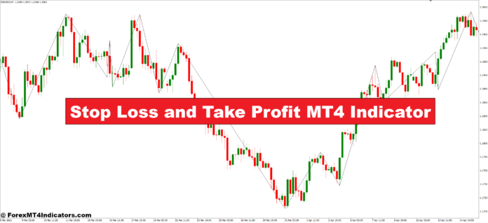 Stop Loss and Take Profit MT4 Indicator