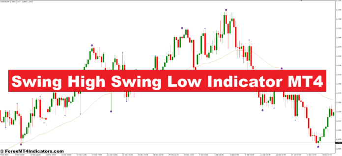 Swing High Swing Low Indicator MT4