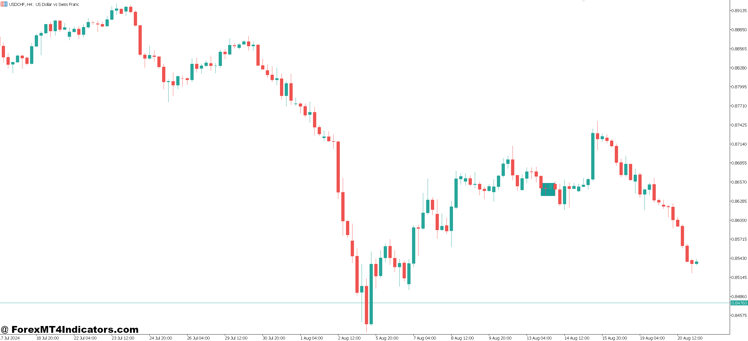 Engulfing Candle Indicator MT5 1 The Logic Behind Pattern Recognition