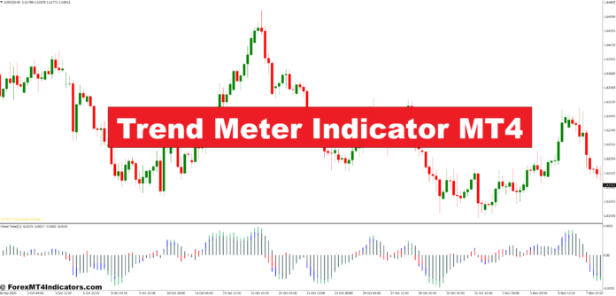 Trend Meter Indicator MT4