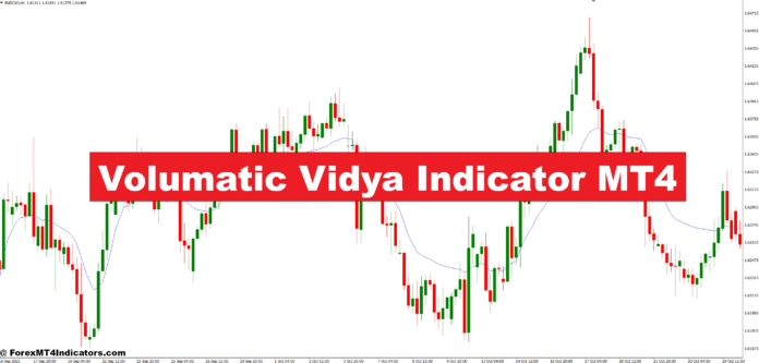 Volumatic Vidya Indicator MT4