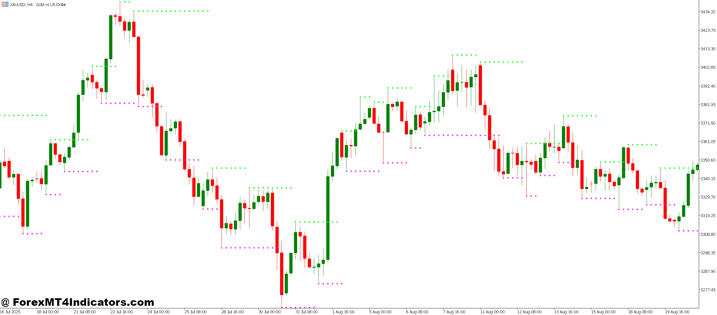 100 Accurate Forex MT5 Indicator 1 Why It Stands Out