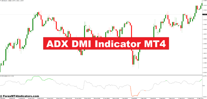 ADX DMI Indicator MT4