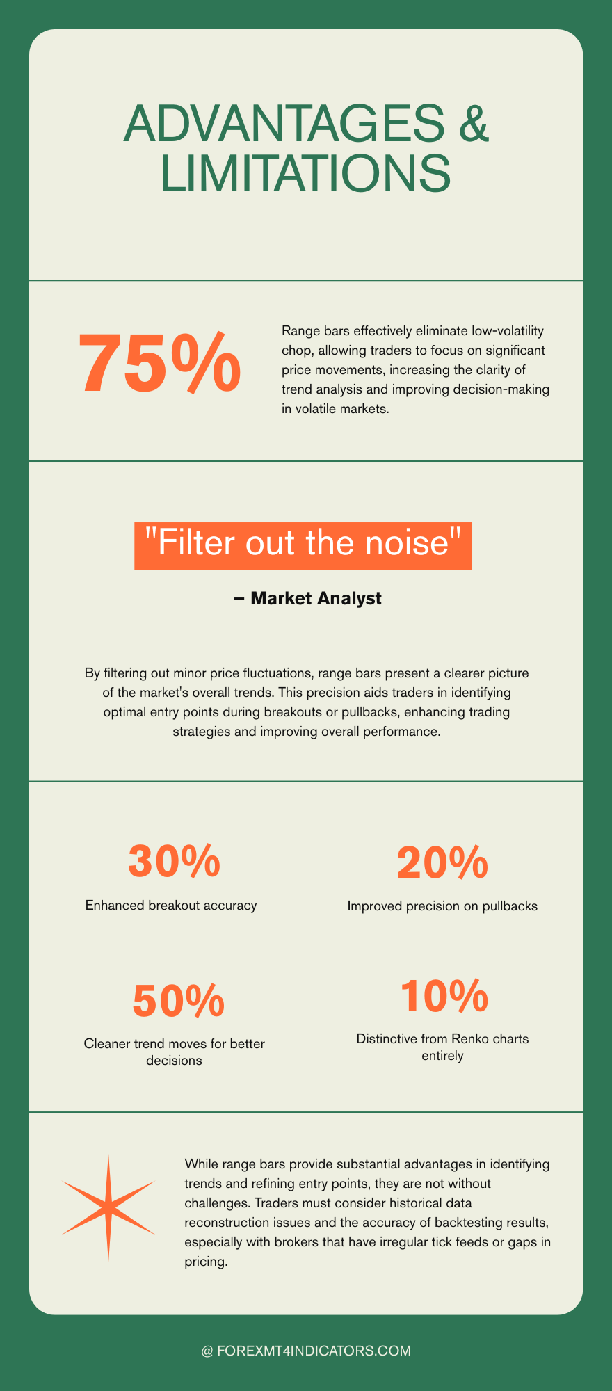 MT4 Range Bar Indicator 3 Advantages and Limitations