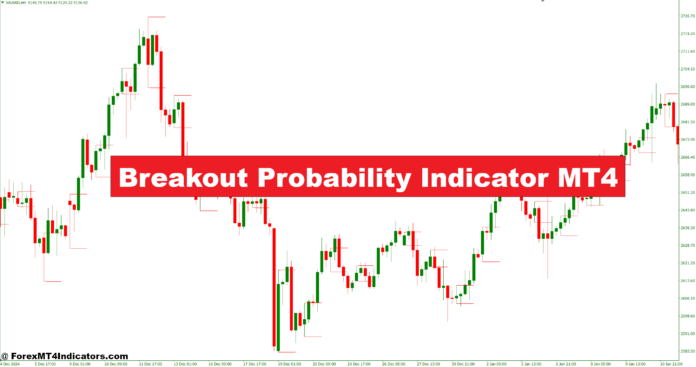 Breakout Probability Indicator MT4