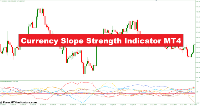 Currency Slope Strength Indicator MT4