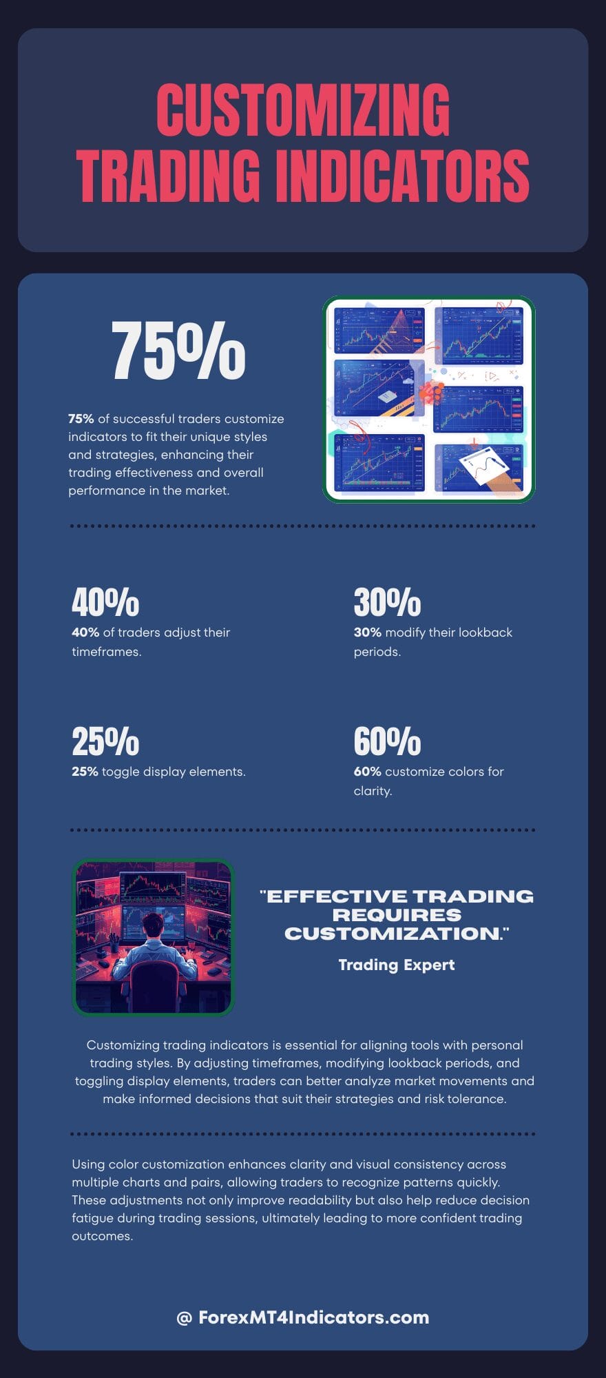 HTF Power of Three Indicator MT5 2 Customization for Different Trading Styles