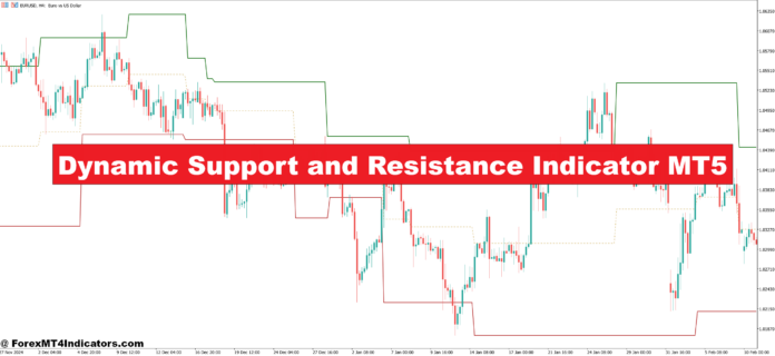 Dynamic Support and Resistance Indicator MT5 Dynamic Support and Resistance Indicator MT5