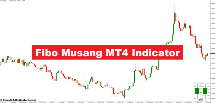 Fibo Musang MT4 Indicator Fibo Musang MT4 Indicator