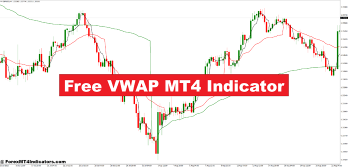 Free VWAP MT4 Indicator
