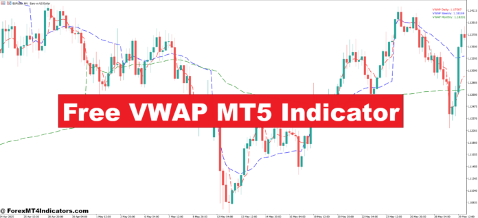 Free VWAP MT5 Indicator