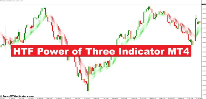 HTF Power of Three Indicator MT4