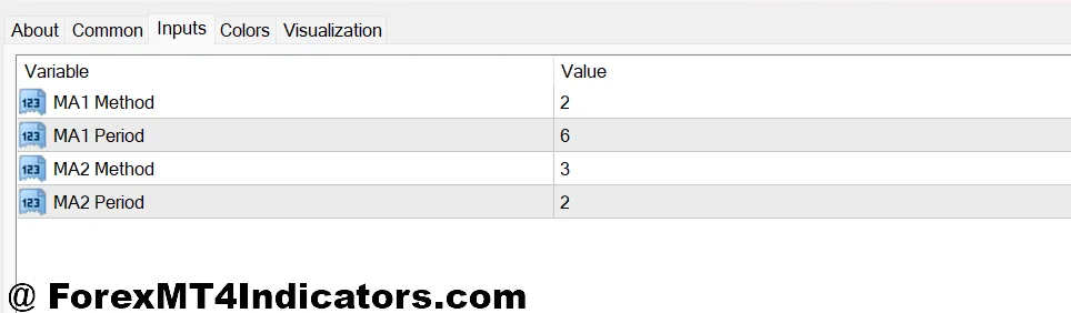 HTF Power of Three Indicator MT4 Settings, Customization