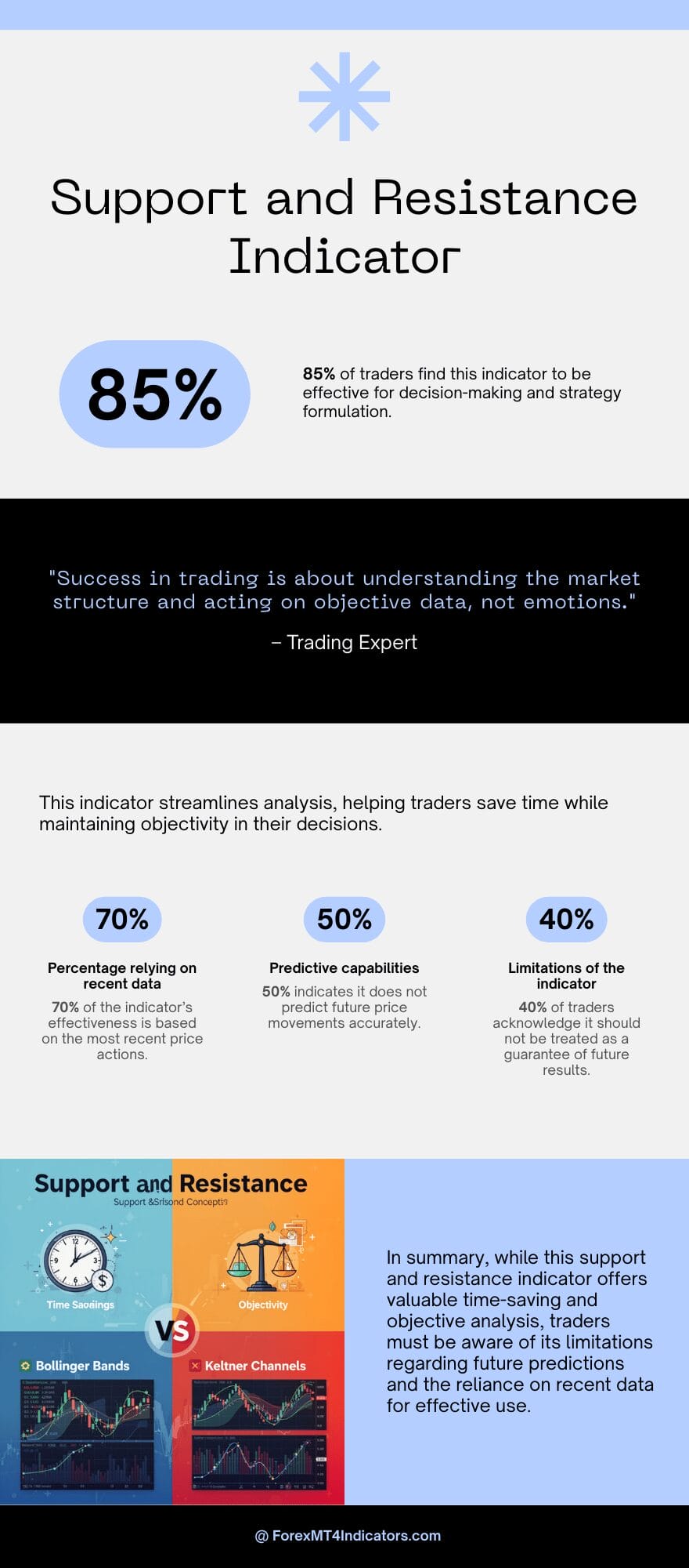 Dynamic Support and Resistance Indicator MT5 3 Honest Strengths and Weaknesses