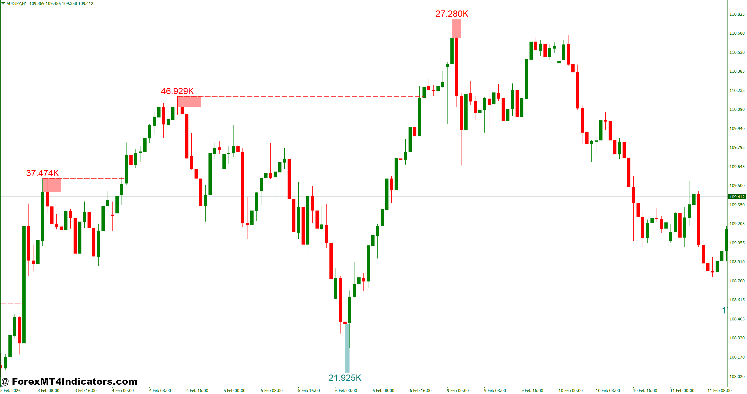 Liquidity Swing Indicator MT4 1 How the Calculation Works