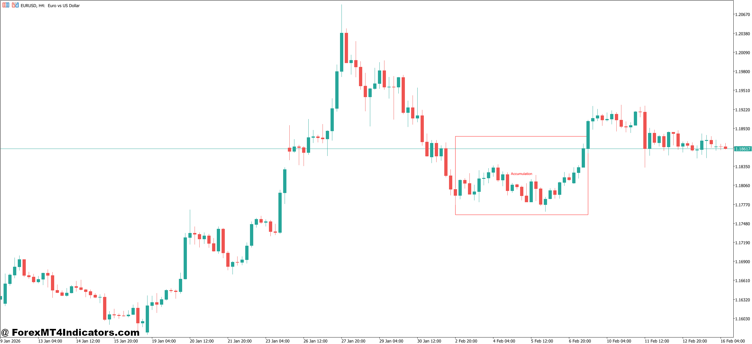 HTF Power of Three Indicator MT5 1 How the Indicator Functions