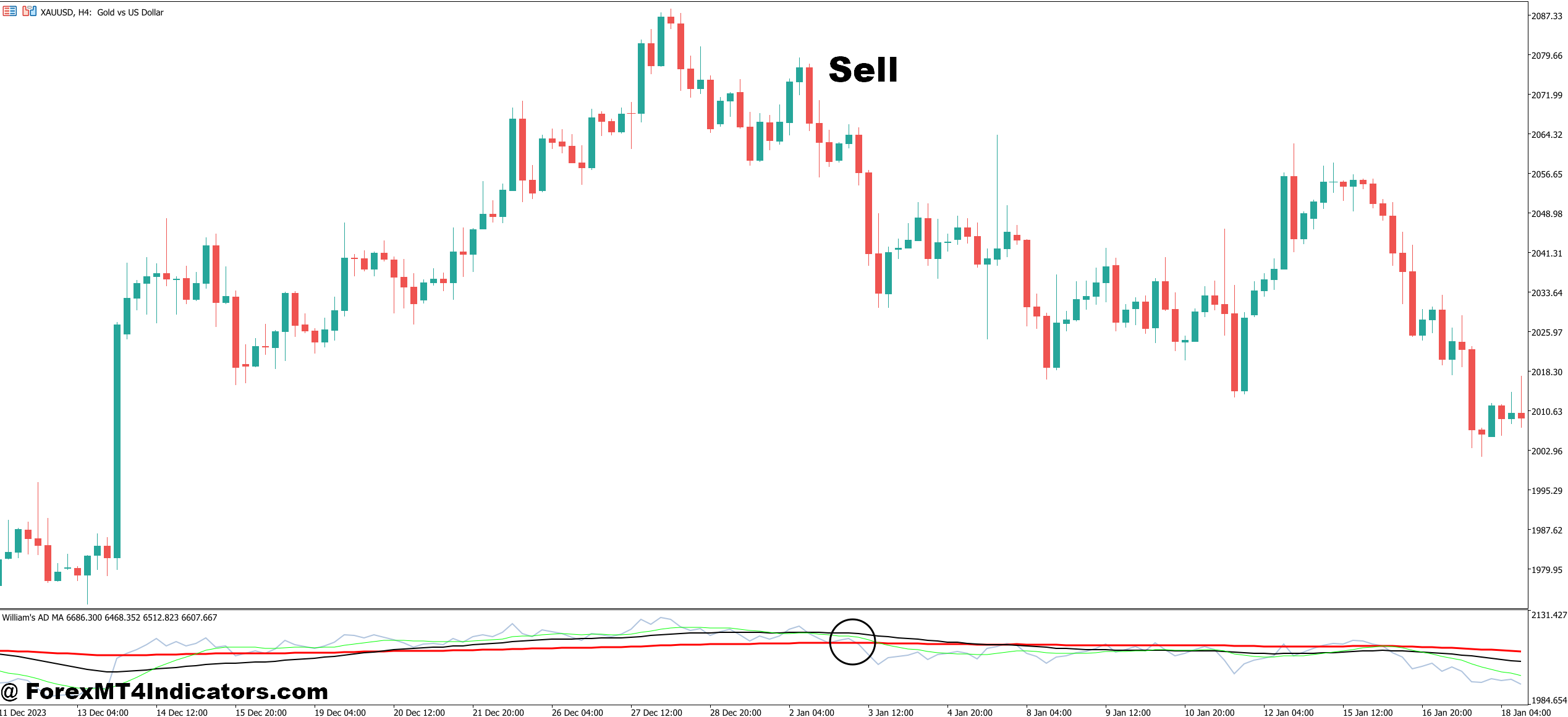 ADMA MT5 Indicator 5 How to Trade with ADMA MT5 Indicator - Sell Entry