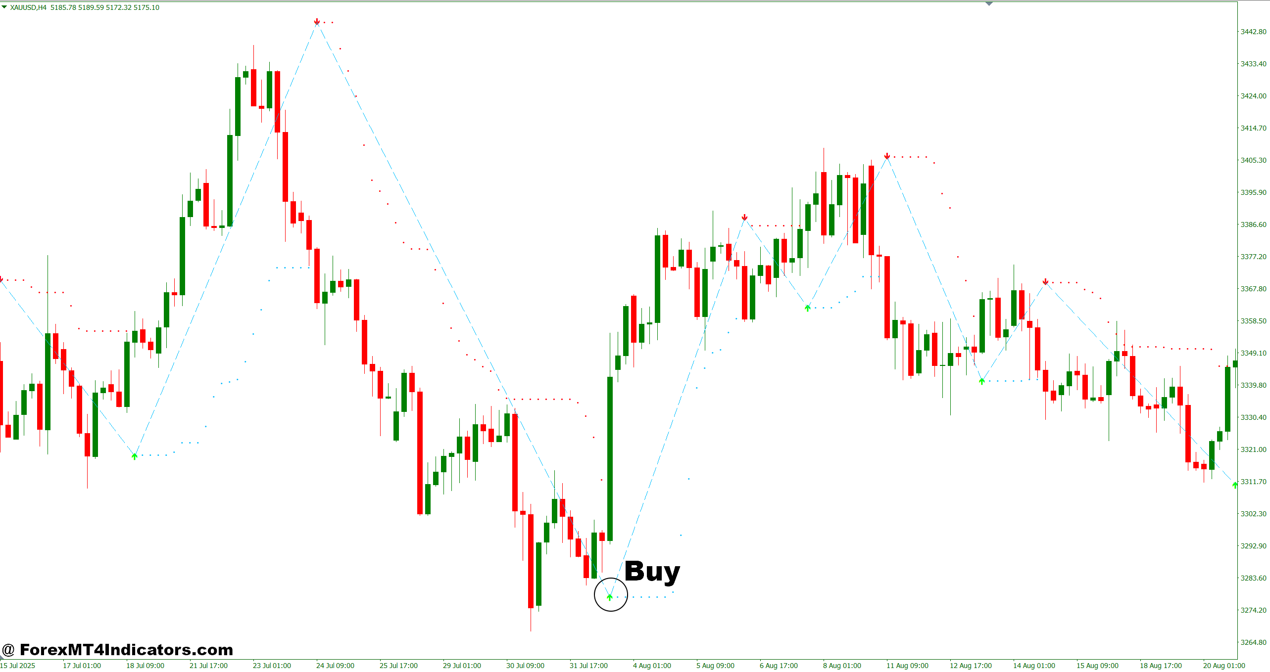 Accurate Buy Sell Signal Indicator MT4 3 How to Trade with Accurate Buy Sell Signal Indicator MT4 - Buy Entry