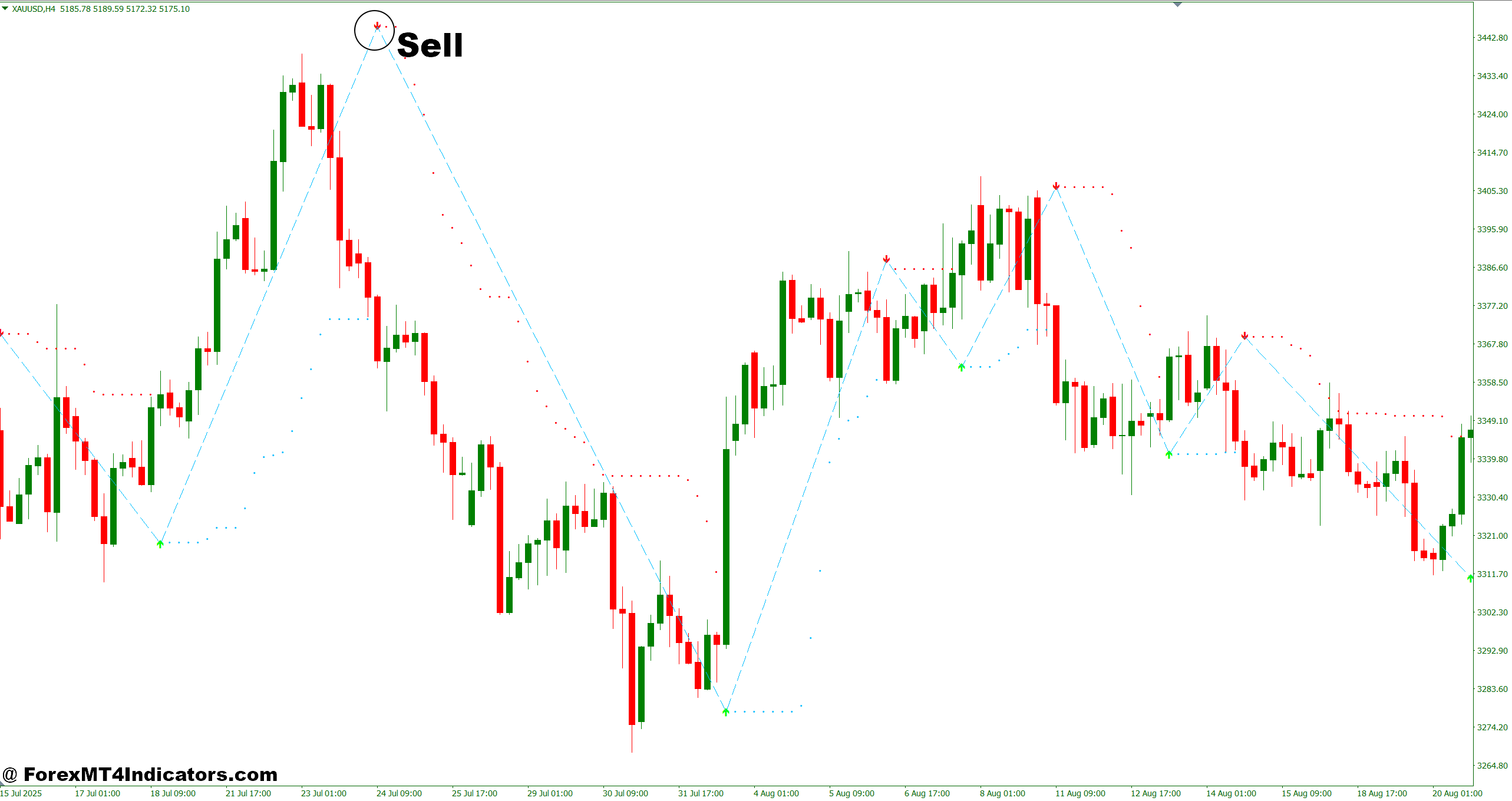 Accurate Buy Sell Signal Indicator MT4 4 How to Trade with Accurate Buy Sell Signal Indicator MT4 - Sell Entry