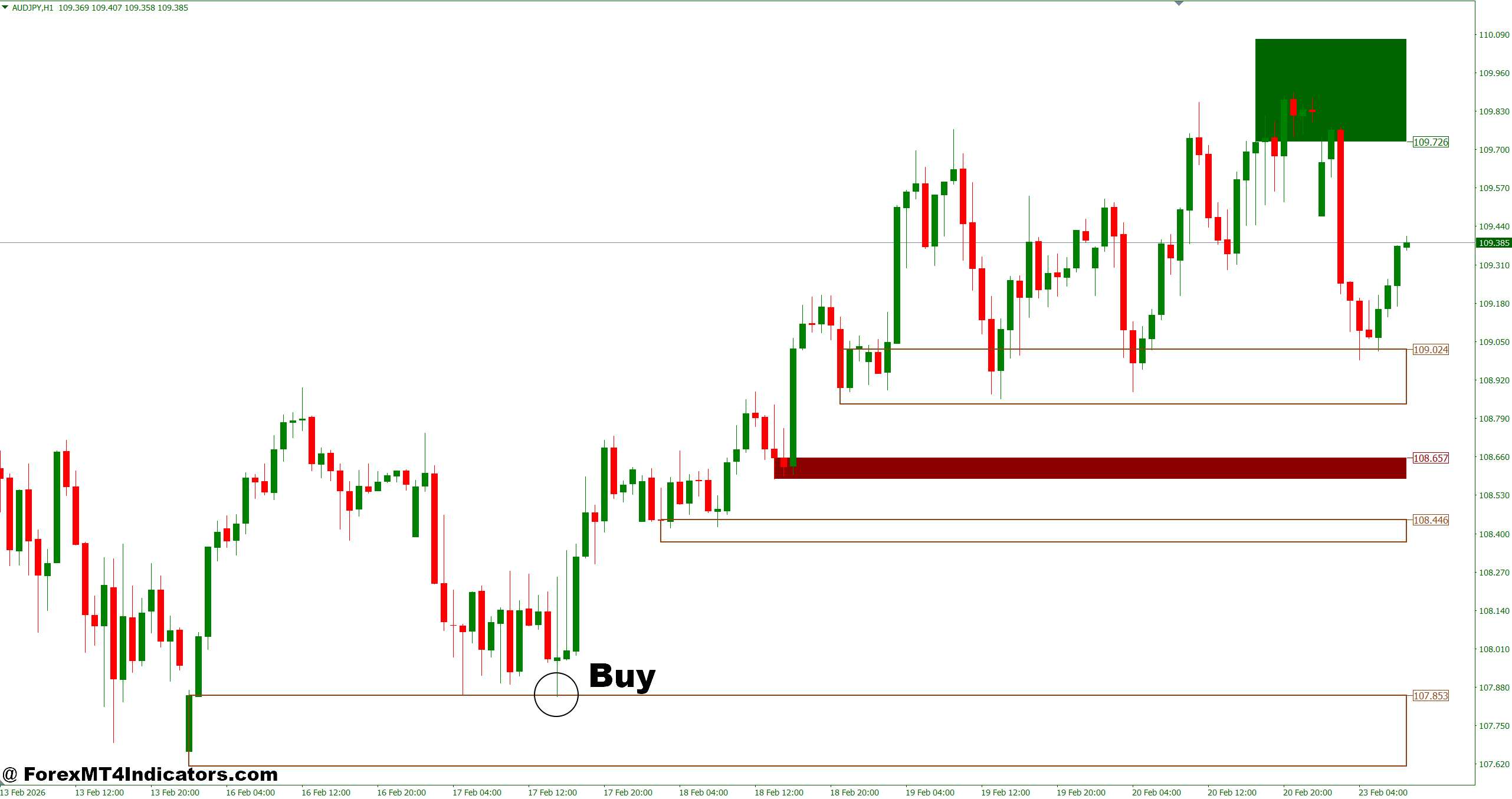 Advanced Supply and Demand Indicator MT4 4 How to Trade with Advanced Supply and Demand Indicator MT4 - Buy Entry