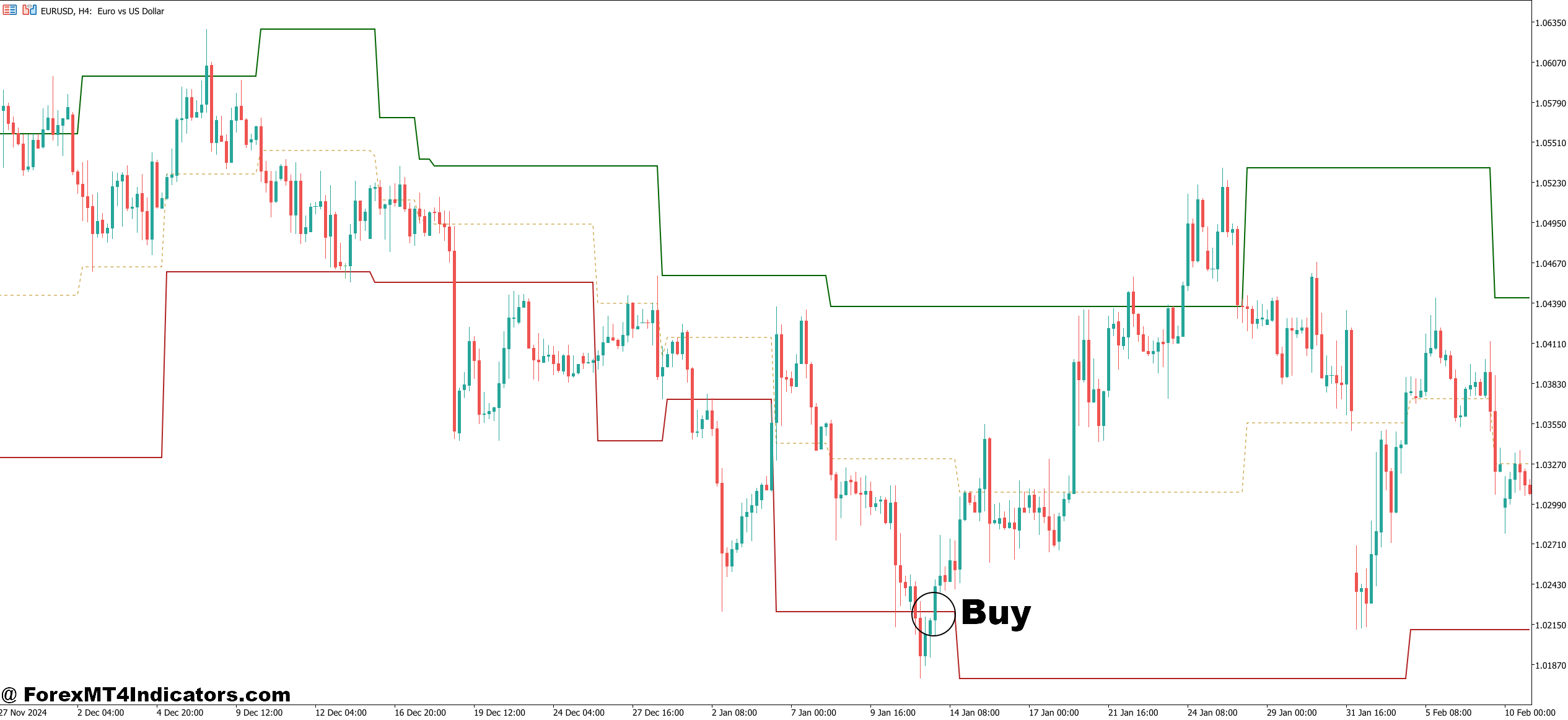Dynamic Support and Resistance Indicator MT5 4 How to Trade with Dynamic Support and Resistance Indicator MT5 - Buy Entry