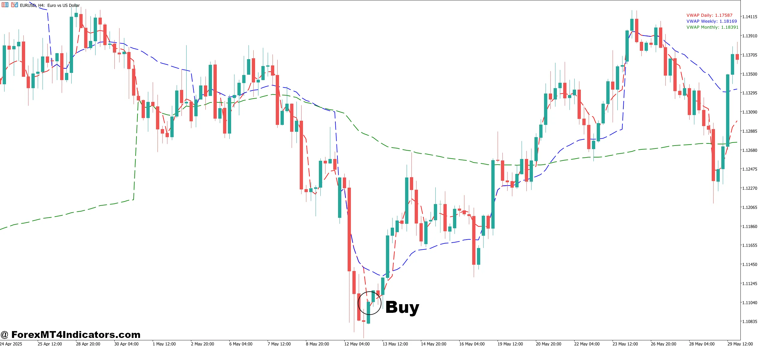 How to Trade with Free VWAP MT5 Indicator - Buy Entry