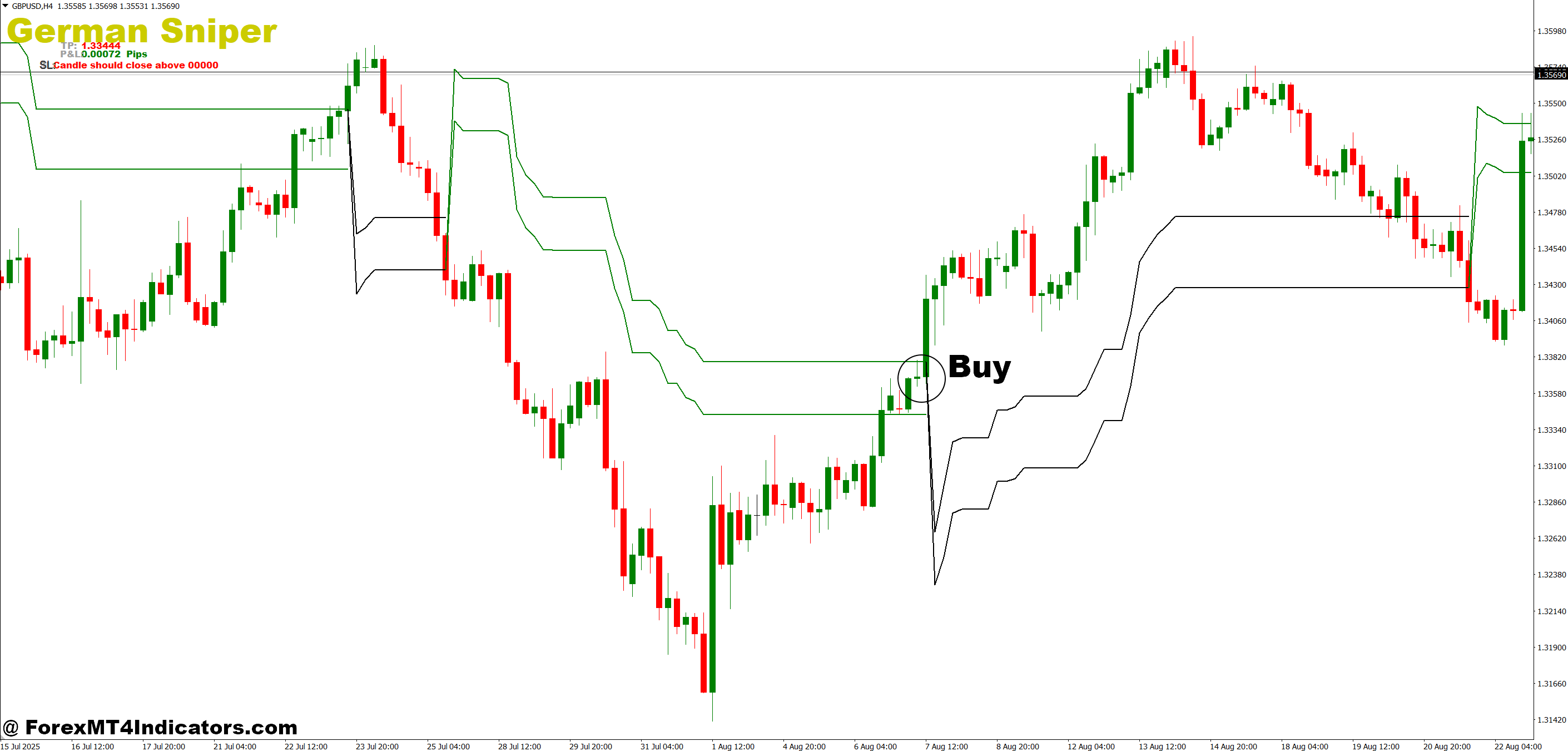 German Sniper Indicator MT4 3 How to Trade with German Sniper Indicator MT4 - Buy Entry