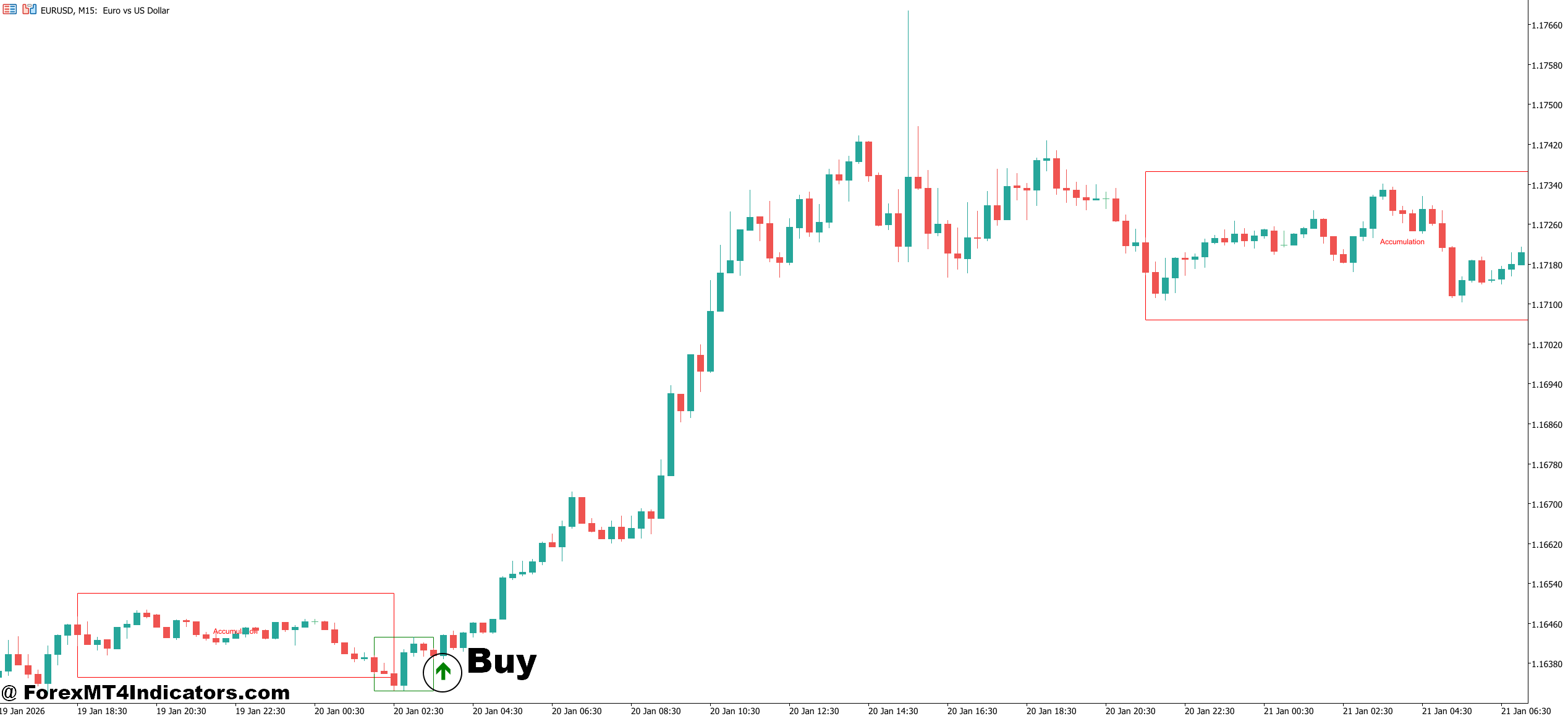 HTF Power of Three Indicator MT5 3 How to Trade with HTF Power of Three Indicator MT5 - Buy Entry