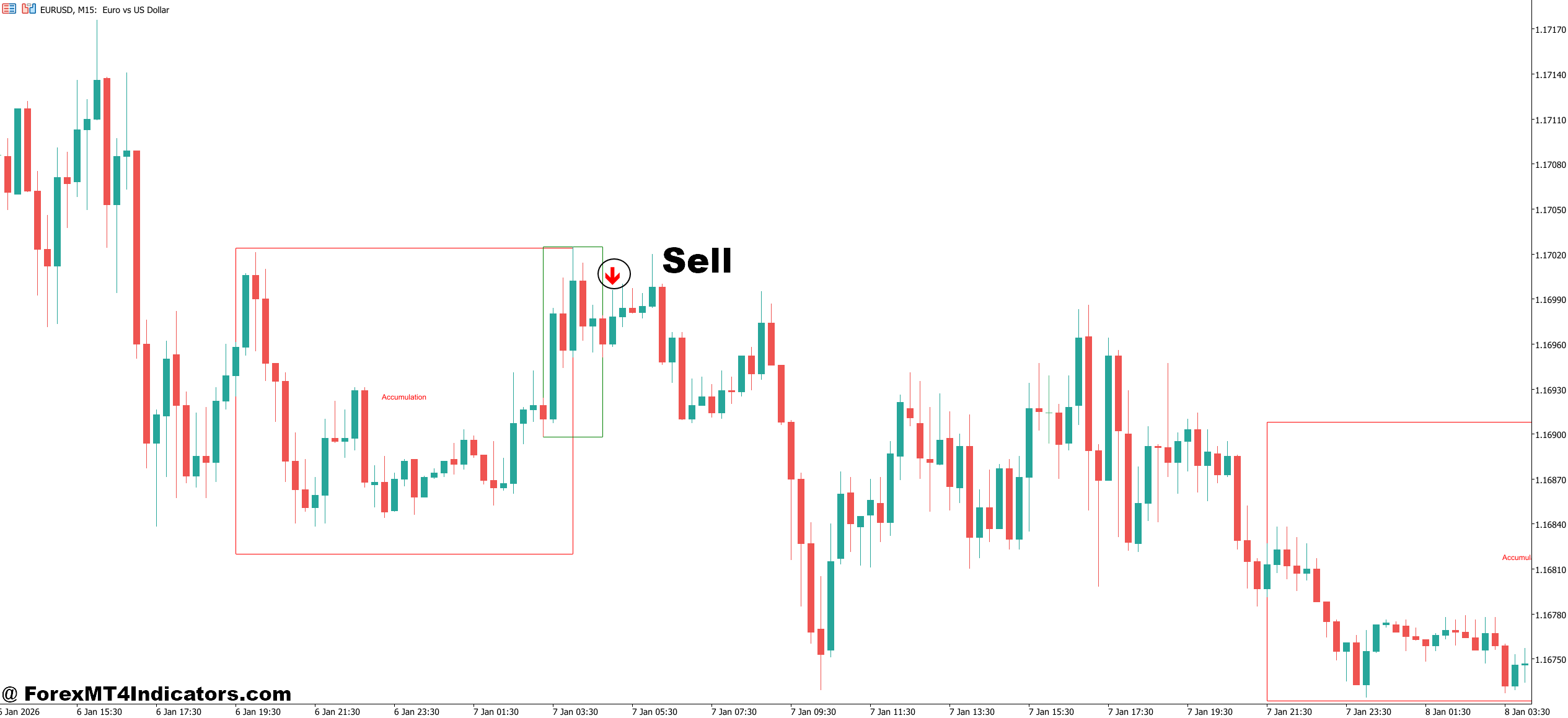HTF Power of Three Indicator MT5 4 How to Trade with HTF Power of Three Indicator MT5 - Sell Entry
