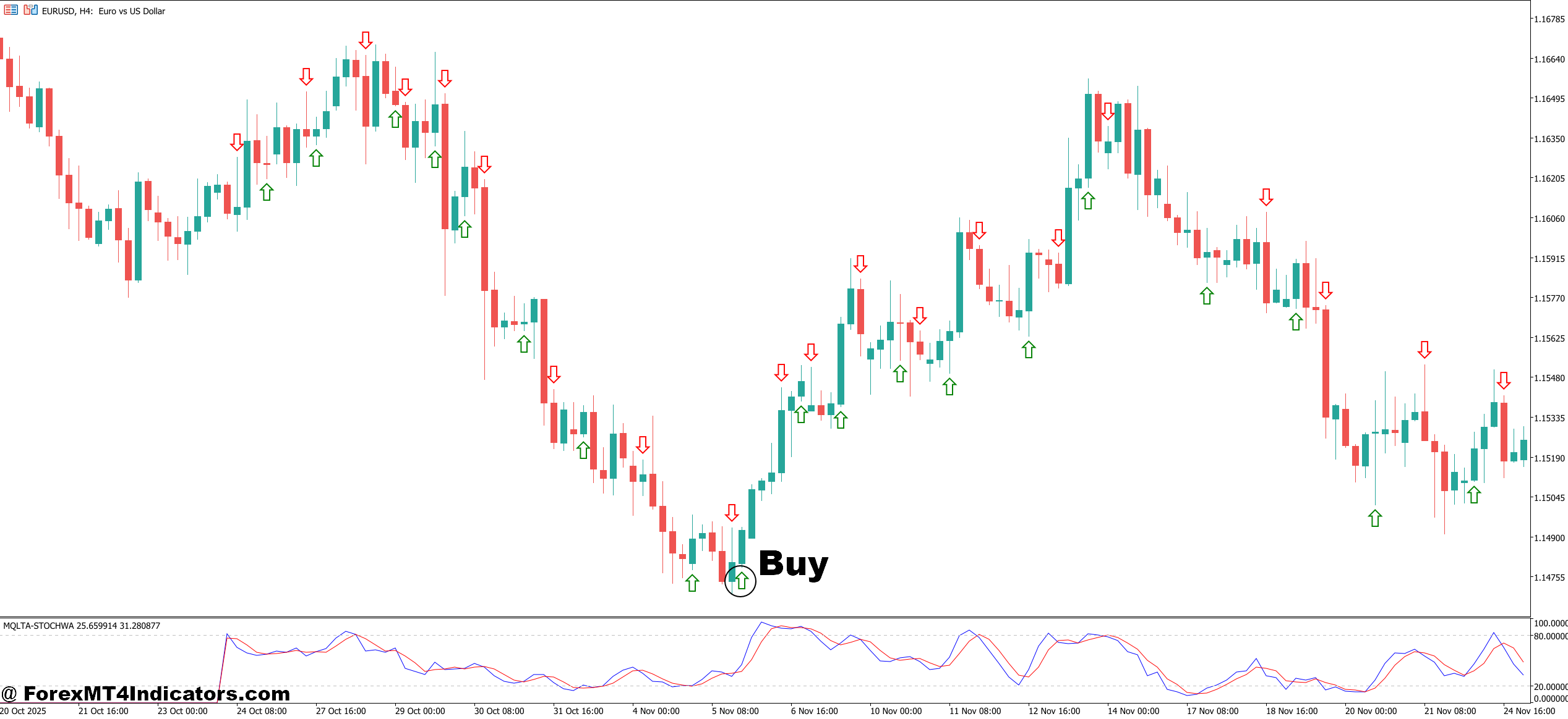 No Repaint Arrow Indicator MT5 3 How to Trade with No Repaint Arrow Indicator MT5 - Buy Entry