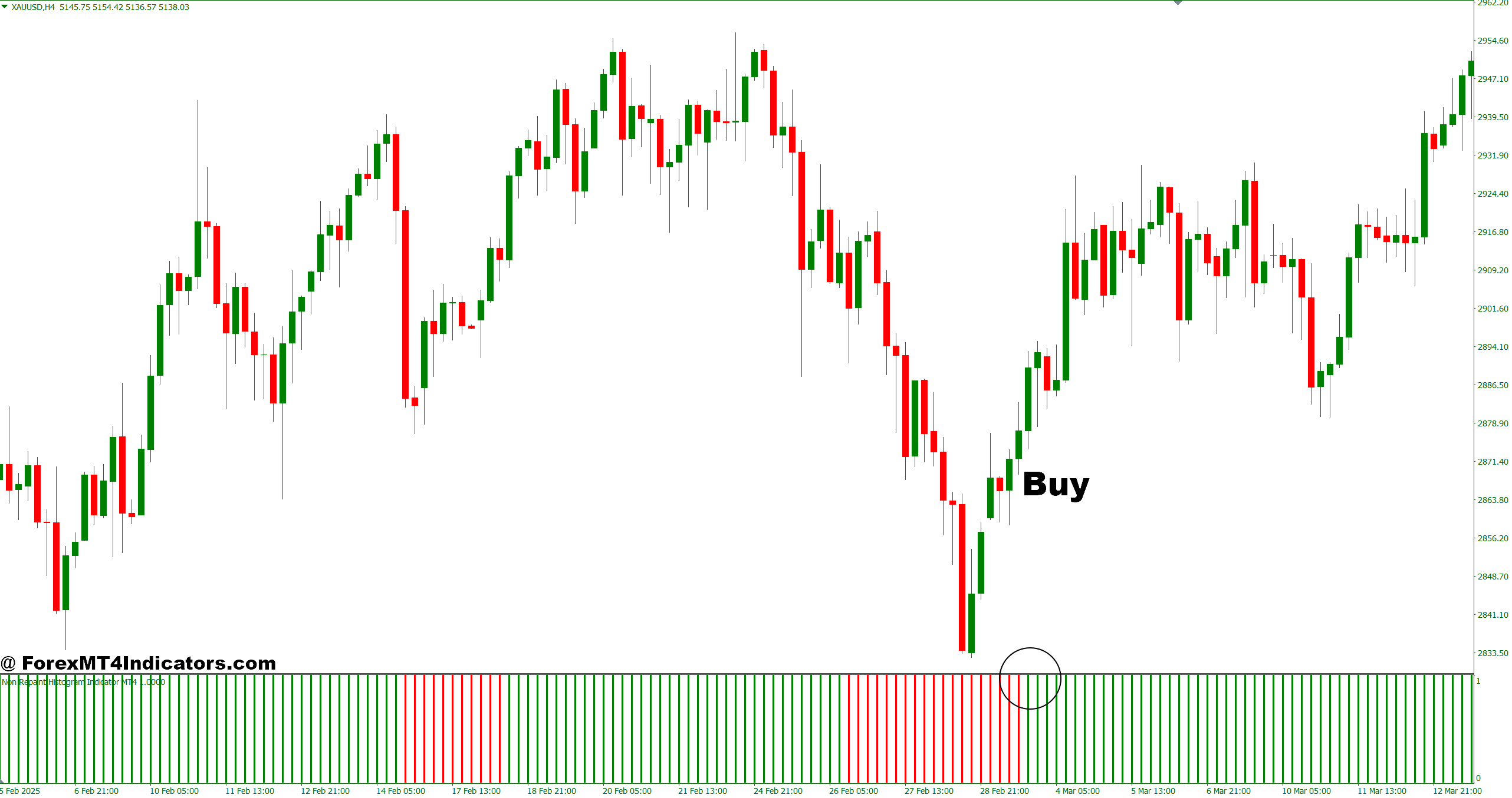 Non Repaint Histogram Indicator MT4 4 How to Trade with Non Repaint Histogram Indicator MT4 - Buy Entry