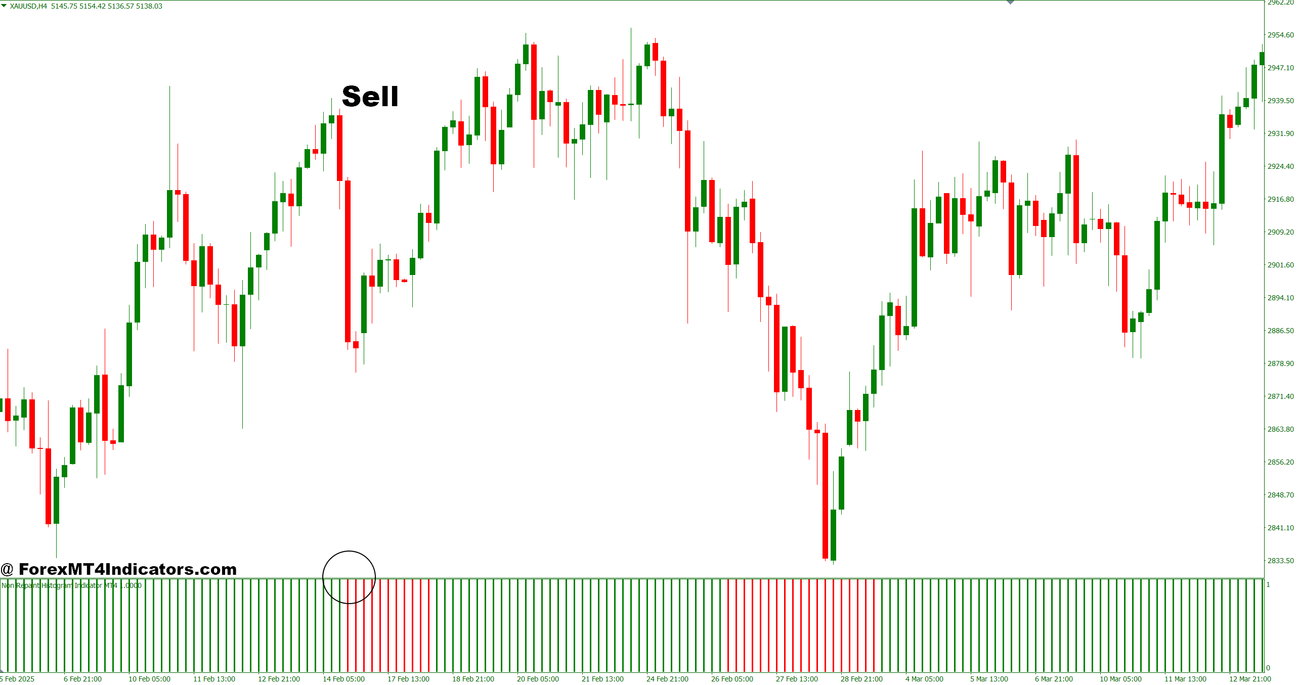 Non Repaint Histogram Indicator MT4 5 How to Trade with Non Repaint Histogram Indicator MT4 - Sell Entry