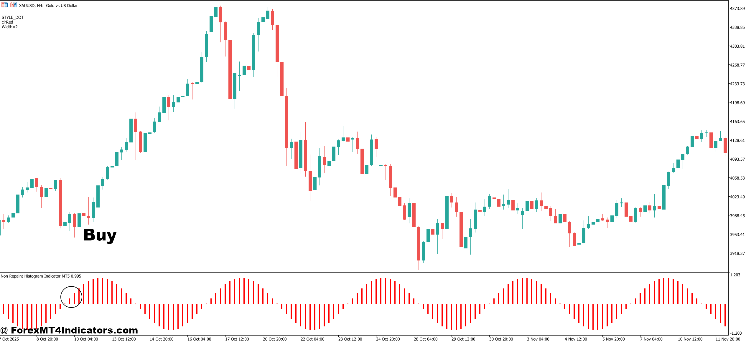 Non Repaint Histogram Indicator MT5 4 How to Trade with Non Repaint Histogram Indicator MT5 - Buy Entry