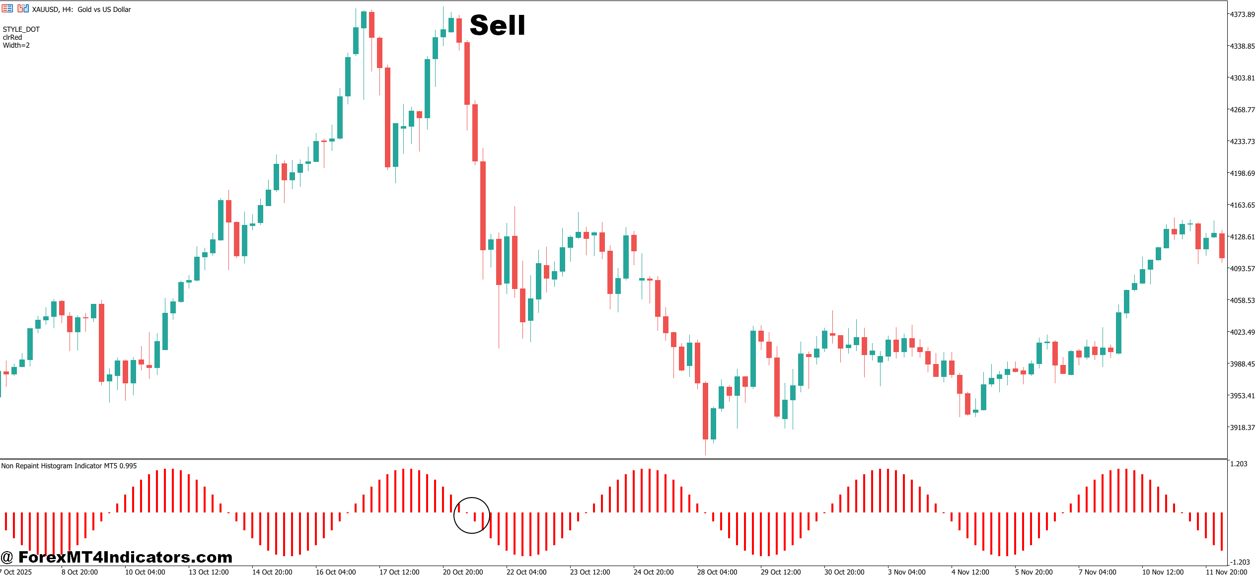 Non Repaint Histogram Indicator MT5 5 How to Trade with Non Repaint Histogram Indicator MT5 - Sell Entry