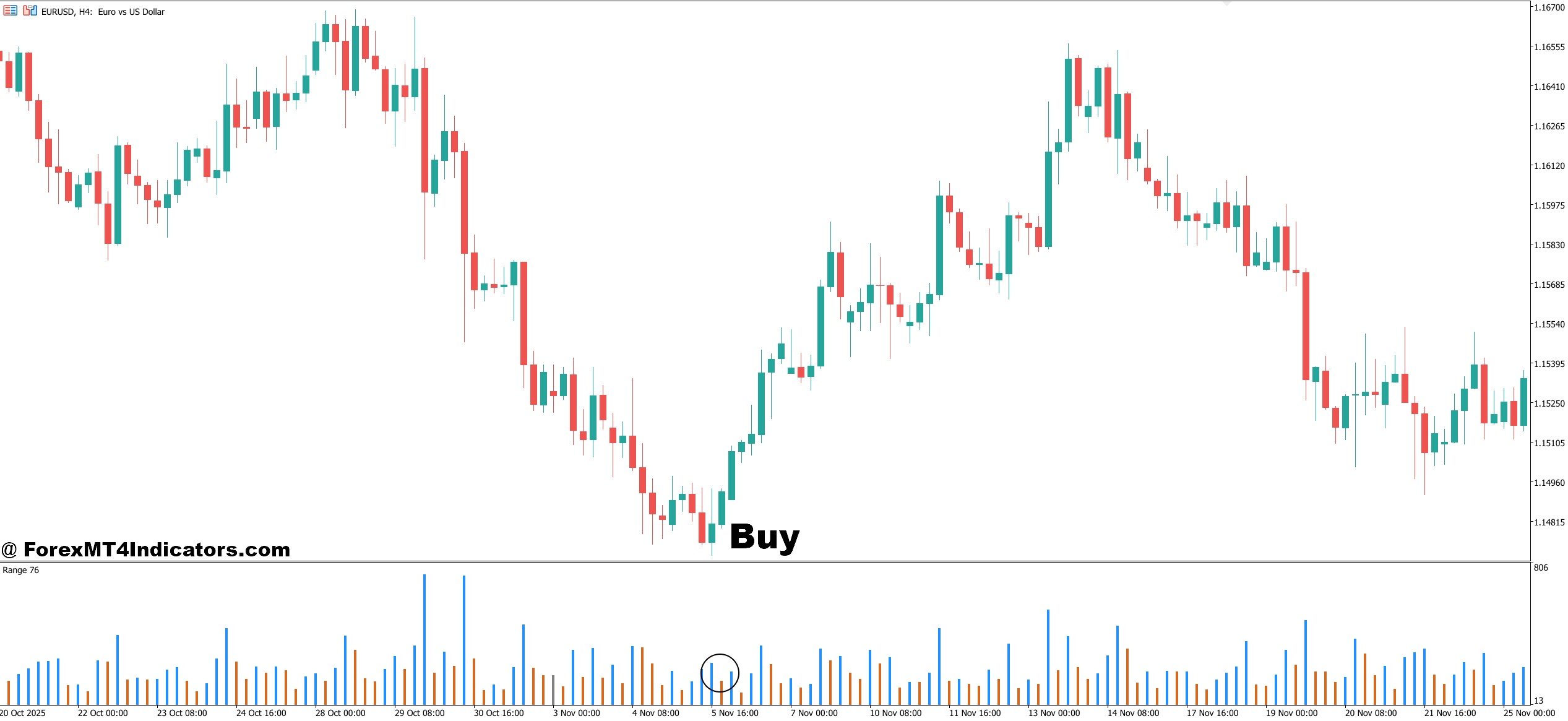 Range Filter Indicator MT5 4 How to Trade with Range Filter Indicator MT5 - Buy Entry